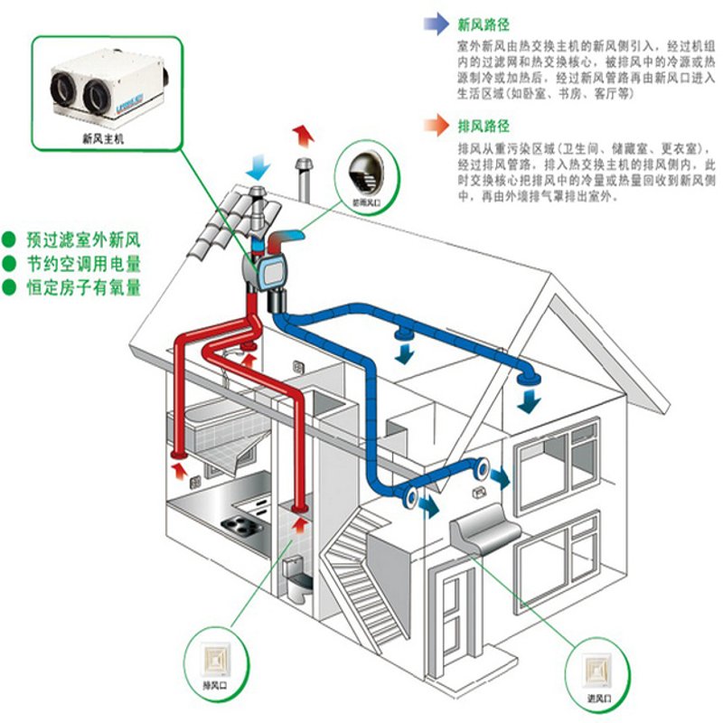 警惕风机盘管选购误区，避免高投低效