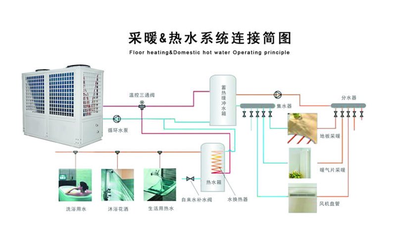 巧解室内舒适难题：一例中央空调安装的实际案例
